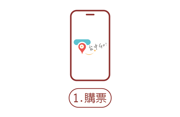 步驟1