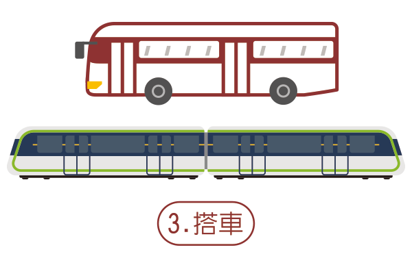 步驟3